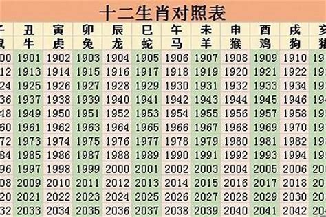 2027年生肖運程|火運流年（2025、2026、2027），哪些人歡喜，哪些。